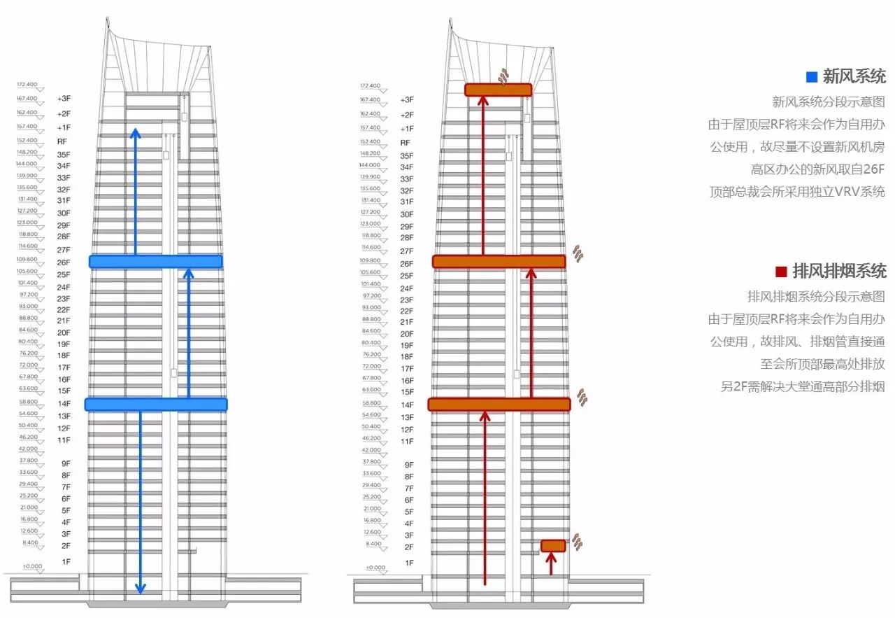 新力地產(chǎn)與天華為南昌新力中心打造了4.2m高闊層高、地下雙層超大專屬車庫