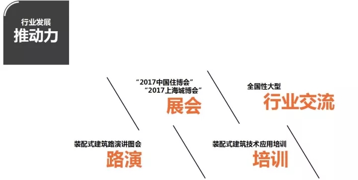 裝配式混凝土結構產業(yè)化發(fā)展與標準化需求分析研究